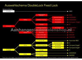 Doublelock Type B fixed lock SCM Alko