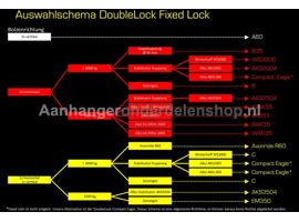 Doublelock EM350 fixed lock SCM 2xm14