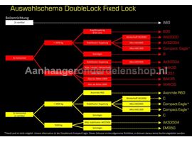 Doublelock WAK35 fixed lock SCM 2xM14
