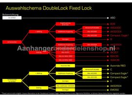 Doublelock fixed lock type A60 ongeremd