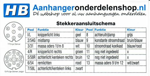 Symmetrie In knijpen Montage Tips | Aanhangeronderdelenshop.nl